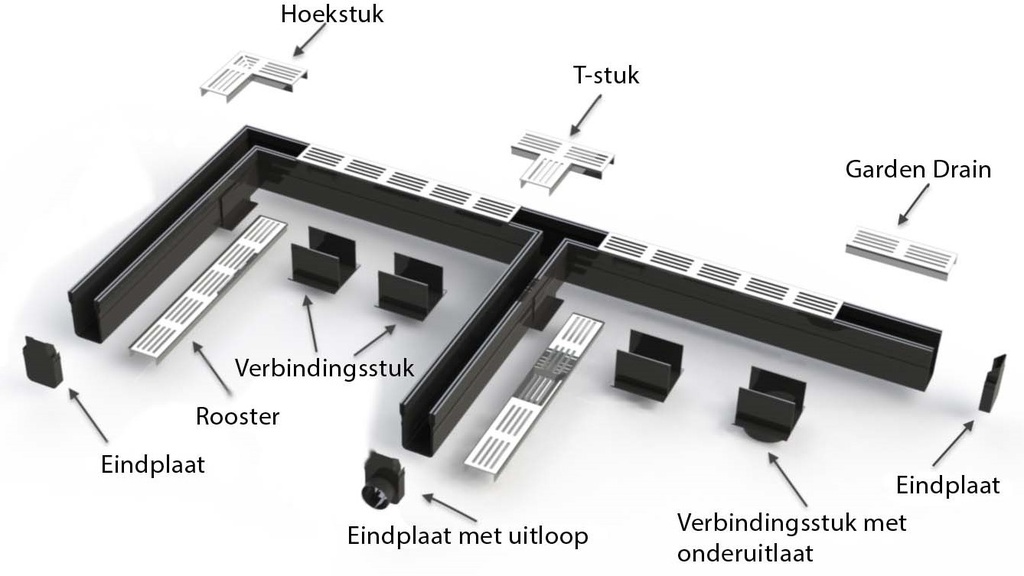 Drain Stone lijngoot voor grindafwerking | 100x100x1000mm