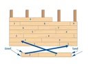 Red Cedar planchet | 18x130x1250mm rondom mes &amp; groef