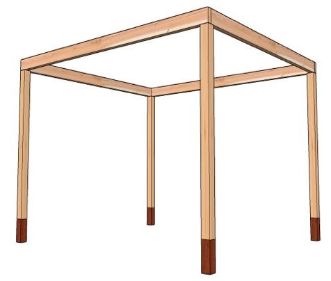 Pergola budget